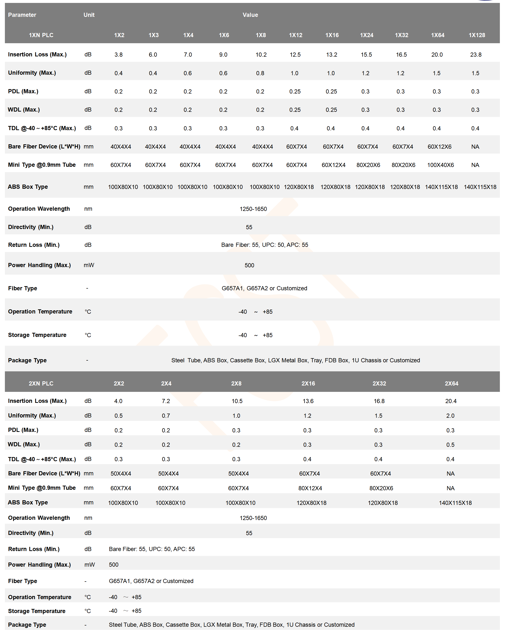 FCST-Divisor de circuito de onda de luz plana (PLC)_02