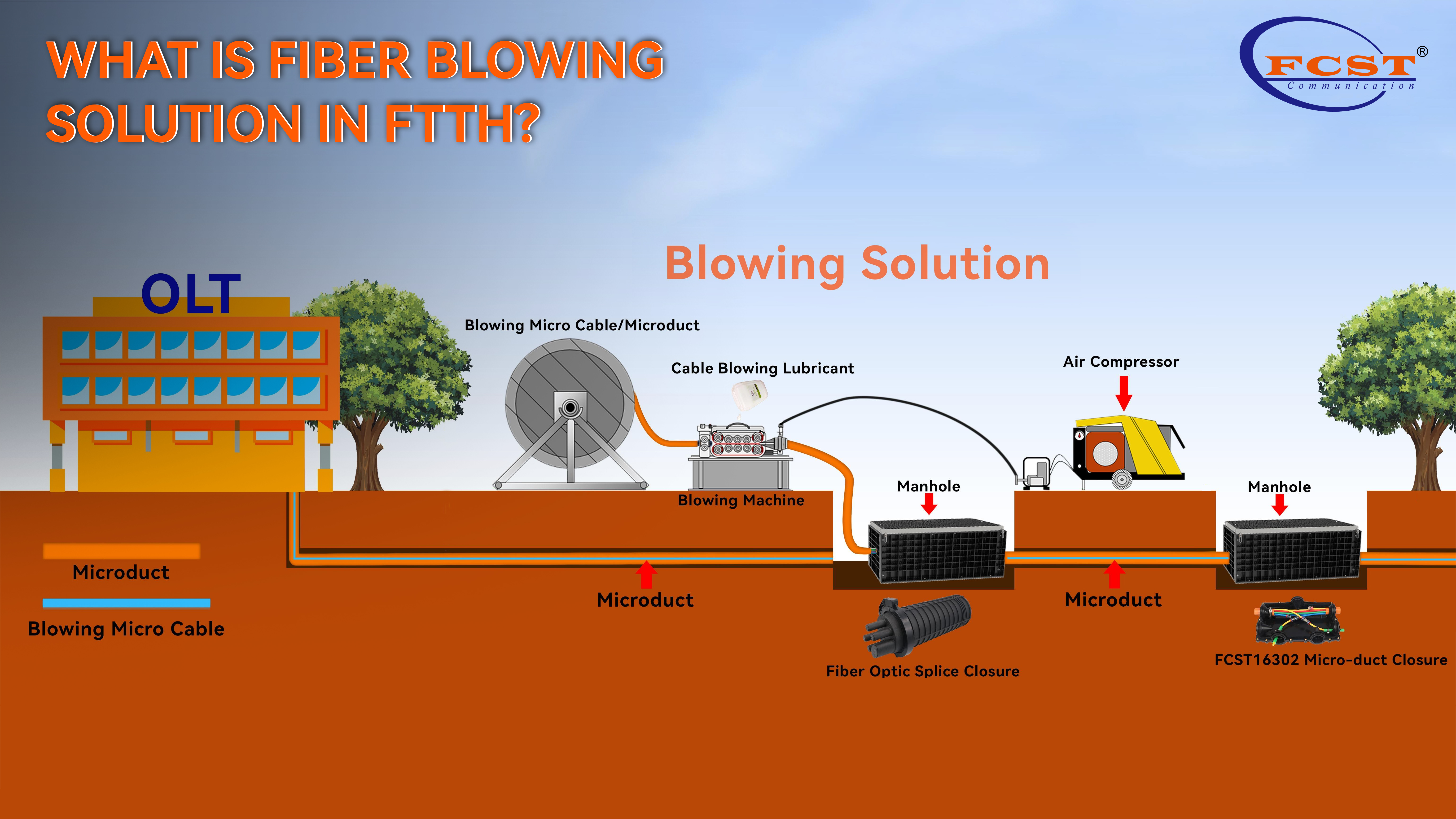 ¿Qué es la solución de soplado de fibra en FTTH?