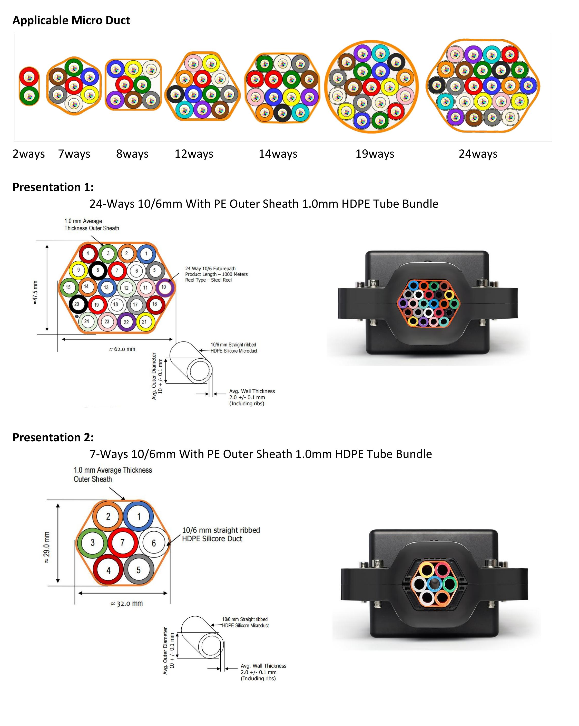 FCST16310 Cierre de distribuci&oacute;n de tubo tipo I_02