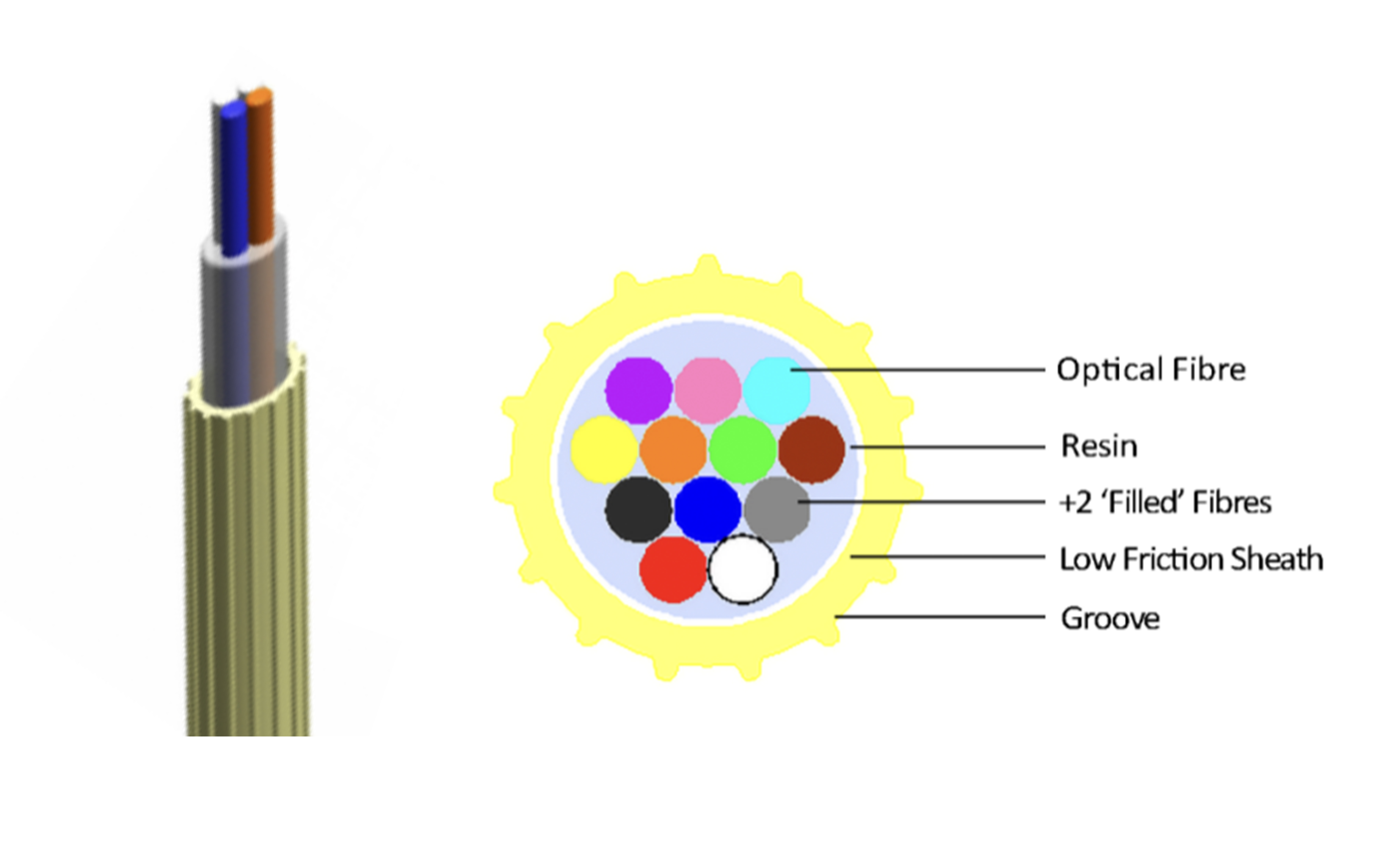 Aplicaci&oacute;n del caso La mejor opci&oacute;n para cable FTTH -EPFU (3)