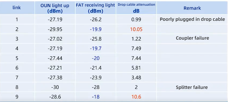 Las principales razones y contramedidas de la luz d&eacute;bil de las ONU (9)