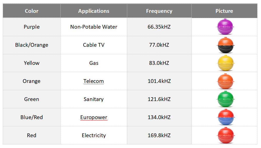 Bola marcadora para agua-1