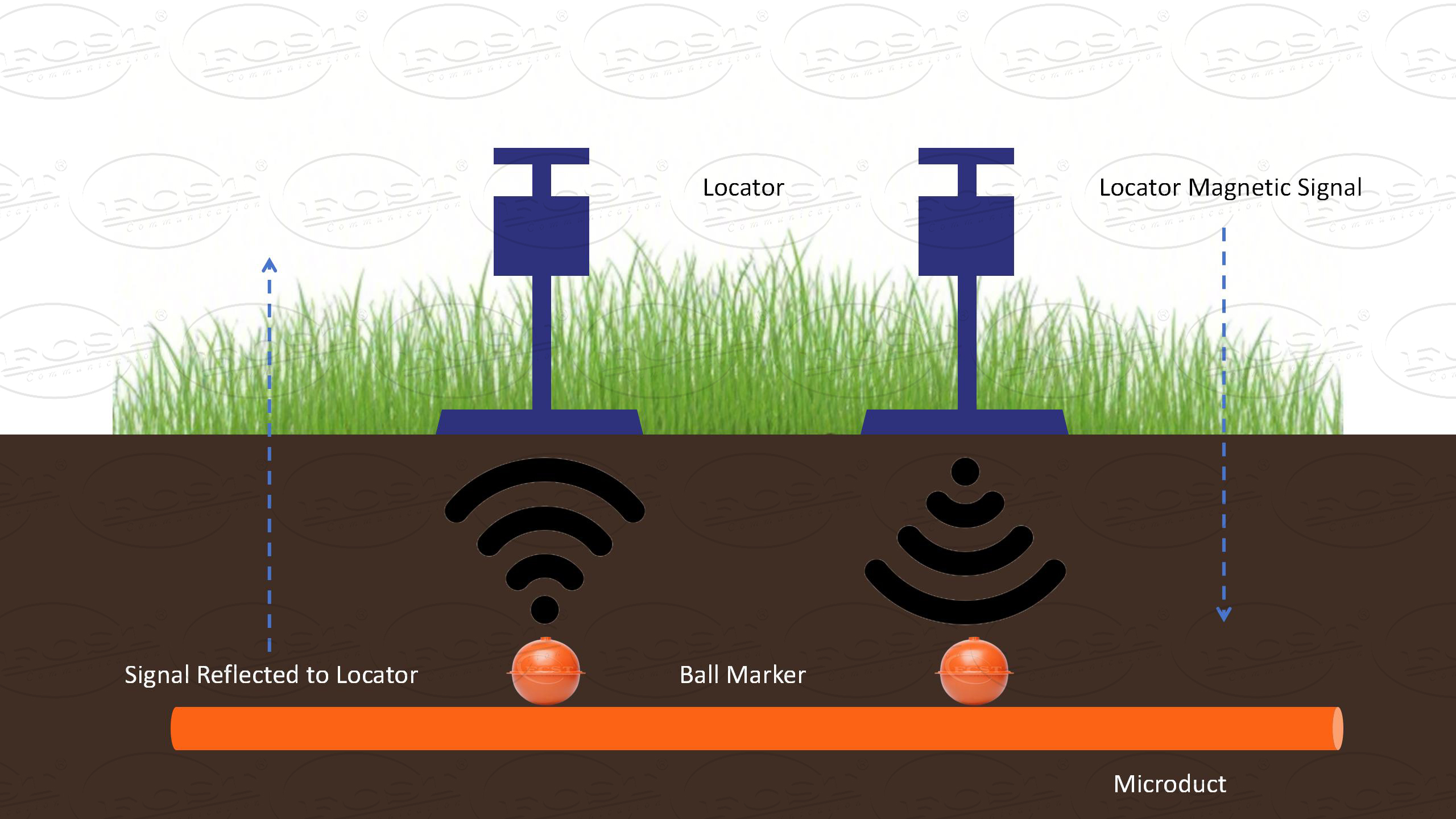 bola de marcador naranja