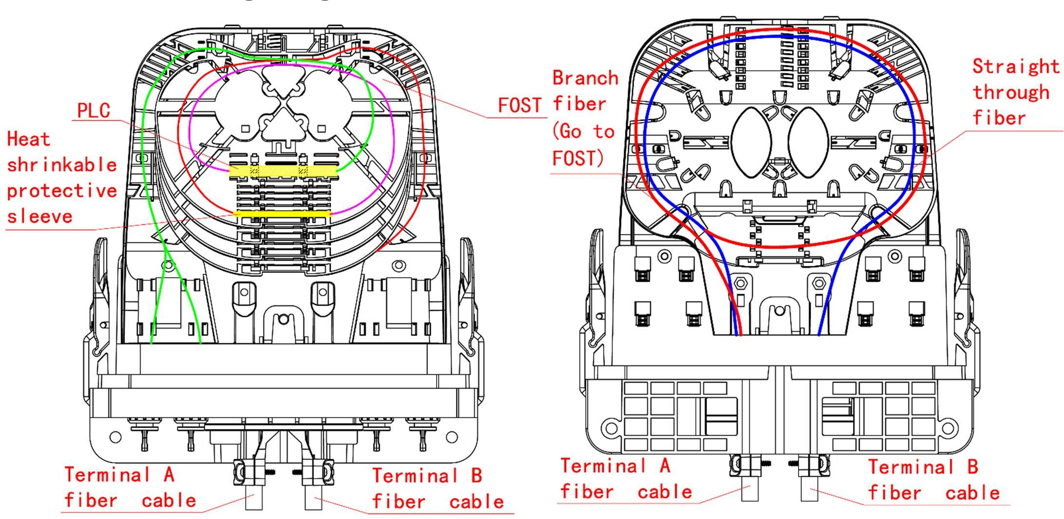 FCST02259 Cierre FastConnect (1)