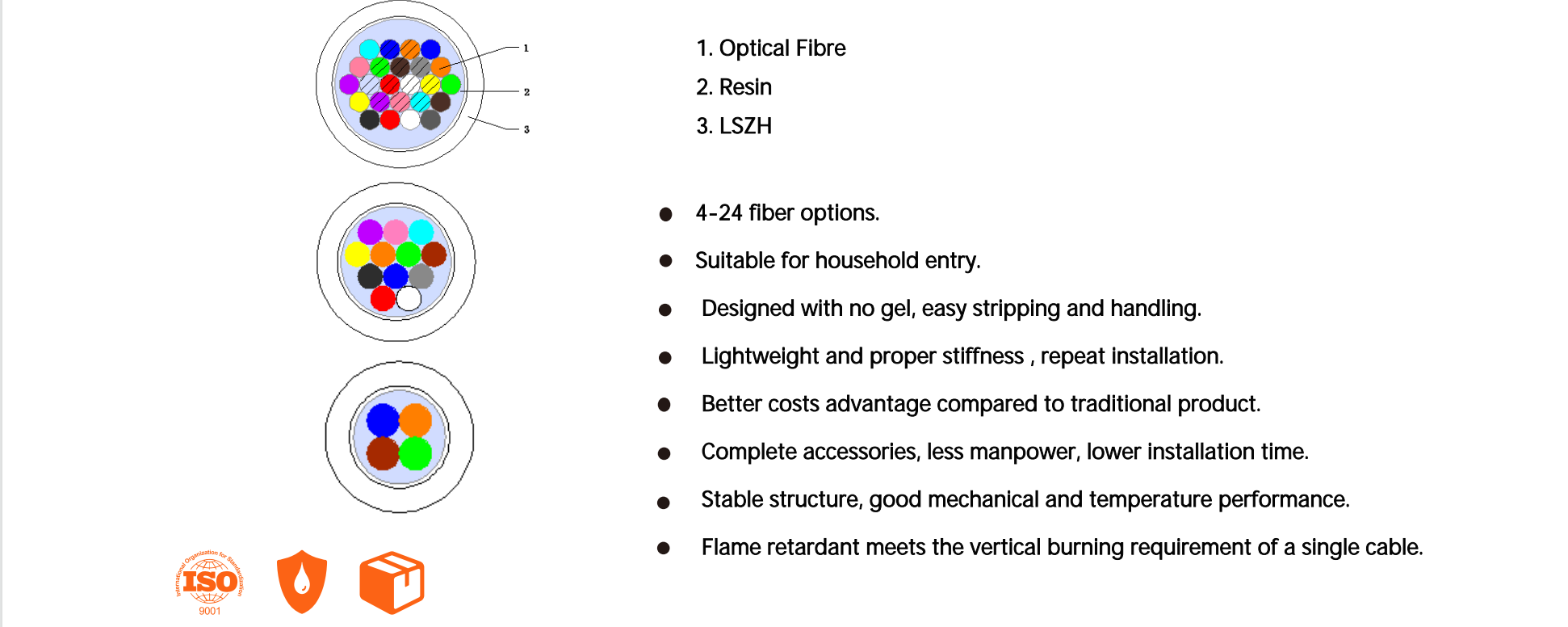 Cable de fibra &oacute;ptica por soplado de aire 