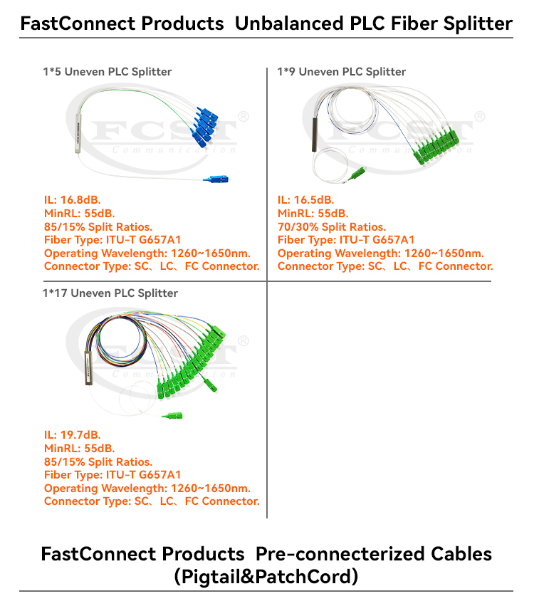alt Producto Fastconnect Divisor de fibra PLC desigual(1)