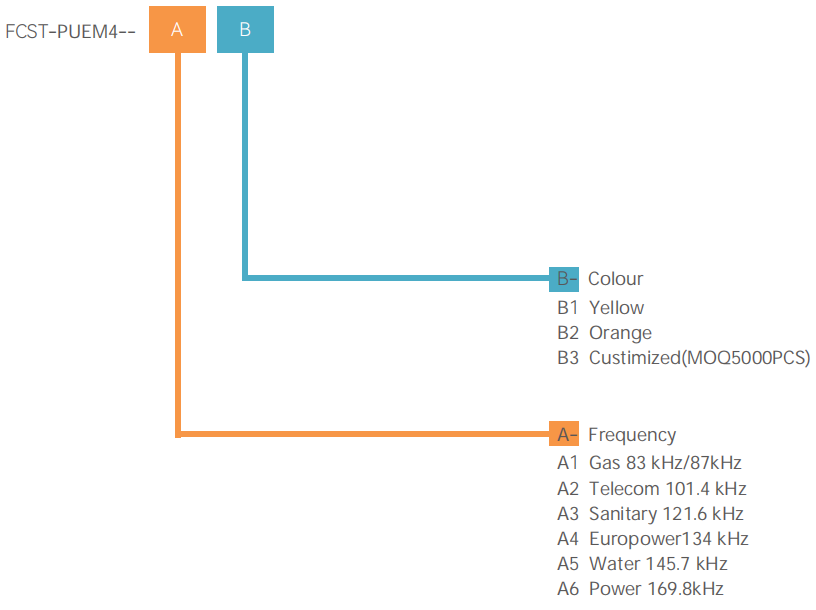 Disco marcador de utilidad subterr&aacute;nea