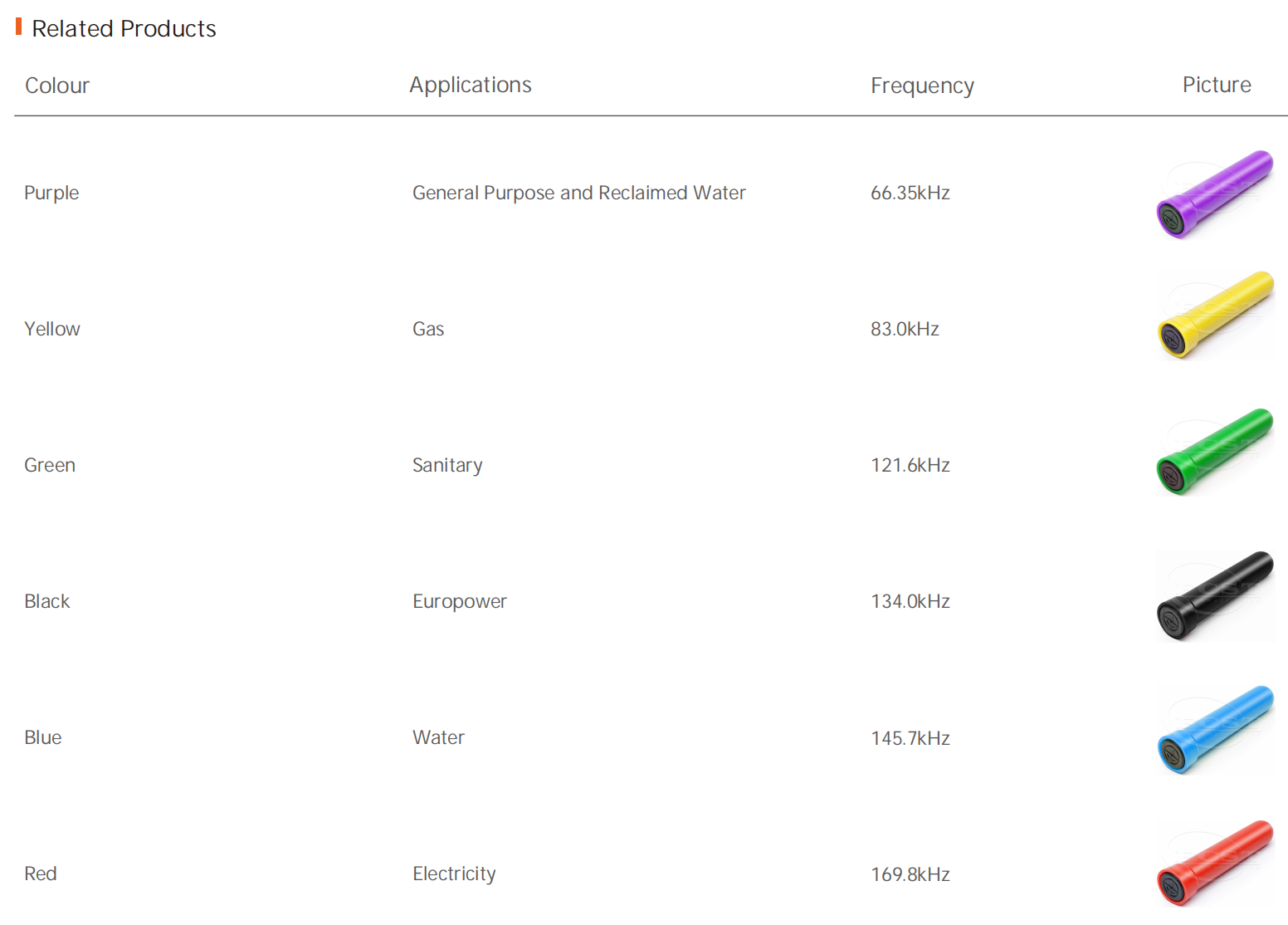 Marcador inteligente RFID