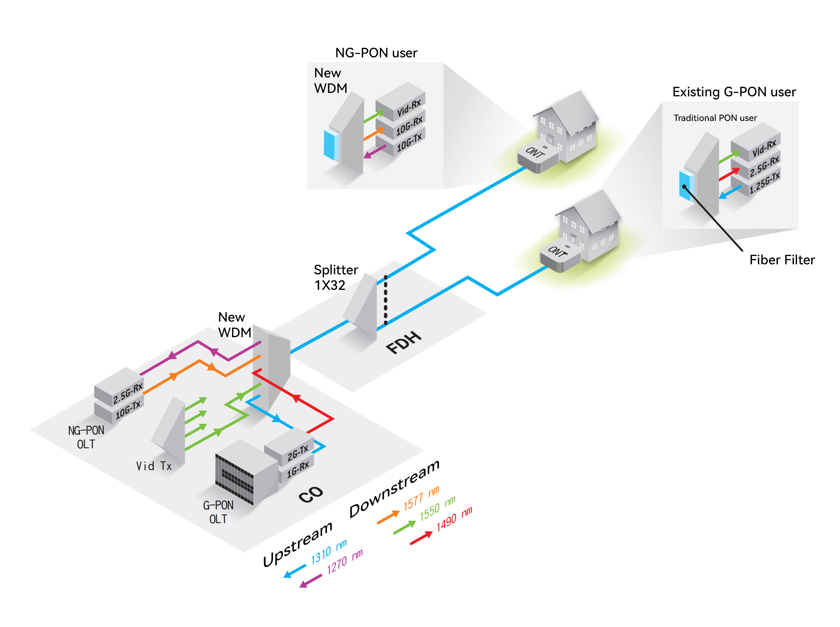 Mejores pr&aacute;cticas para pruebas PON de pr&oacute;xima generaci&oacute;n (3)