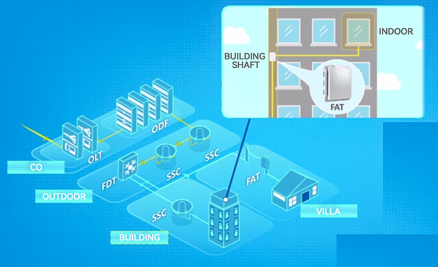 Introducci&oacute;n al enlace de producto ODN tradicional (11)