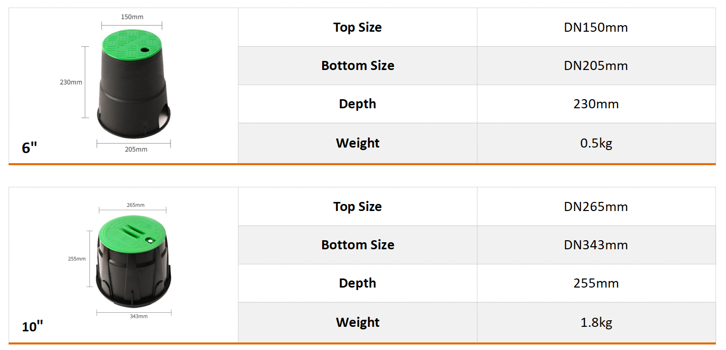 Modelo de caja subterr&aacute;nea alternativa (1)