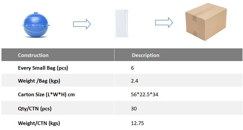 bola de marcador de agua