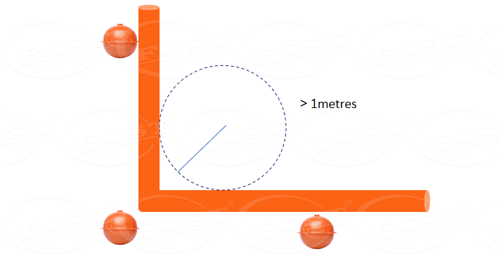 bola de localizaci&oacute;n de cable de fibra