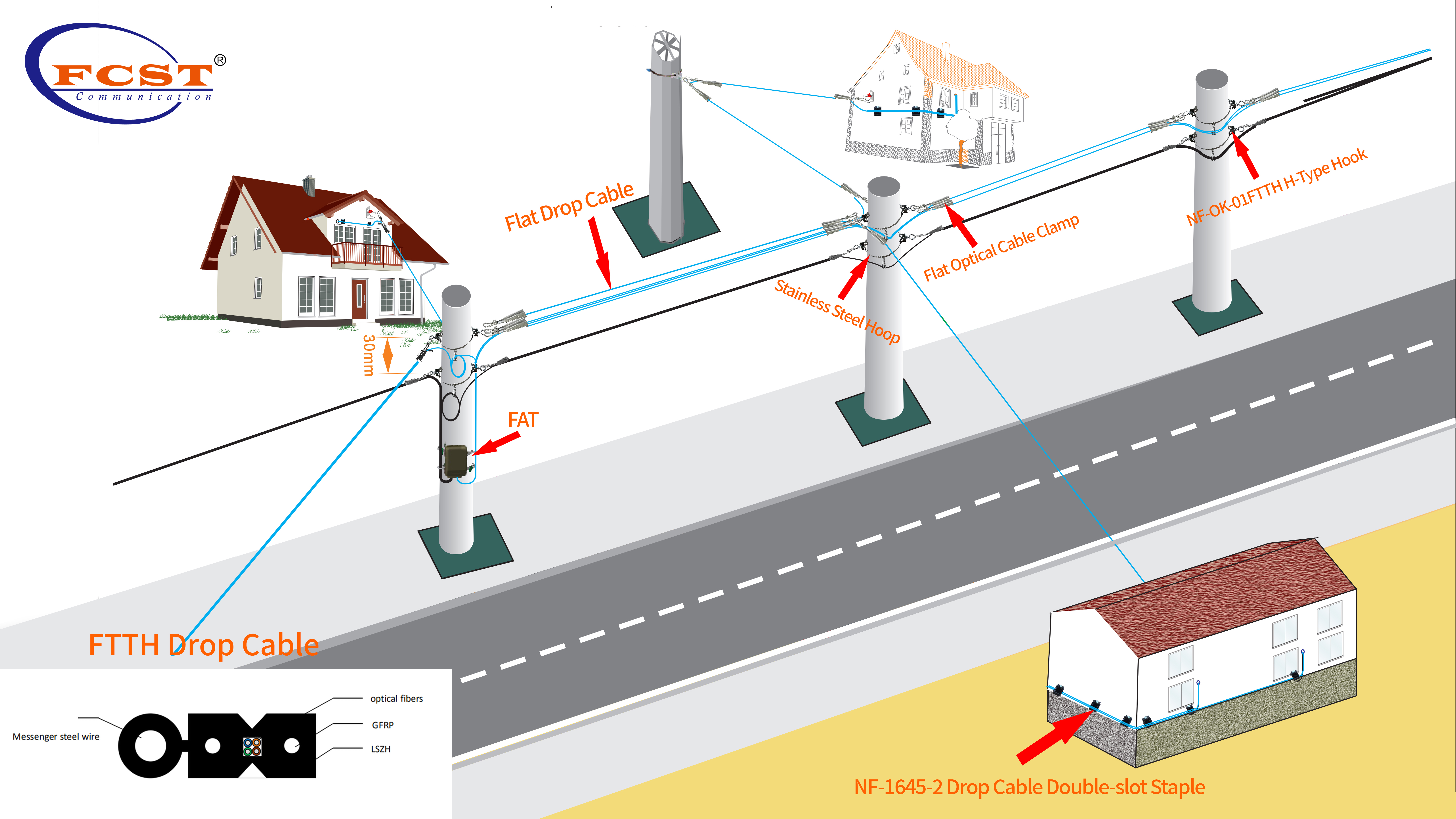 ¿Cómo instalar un cable de acometida FTTH en el aire durante la última milla?