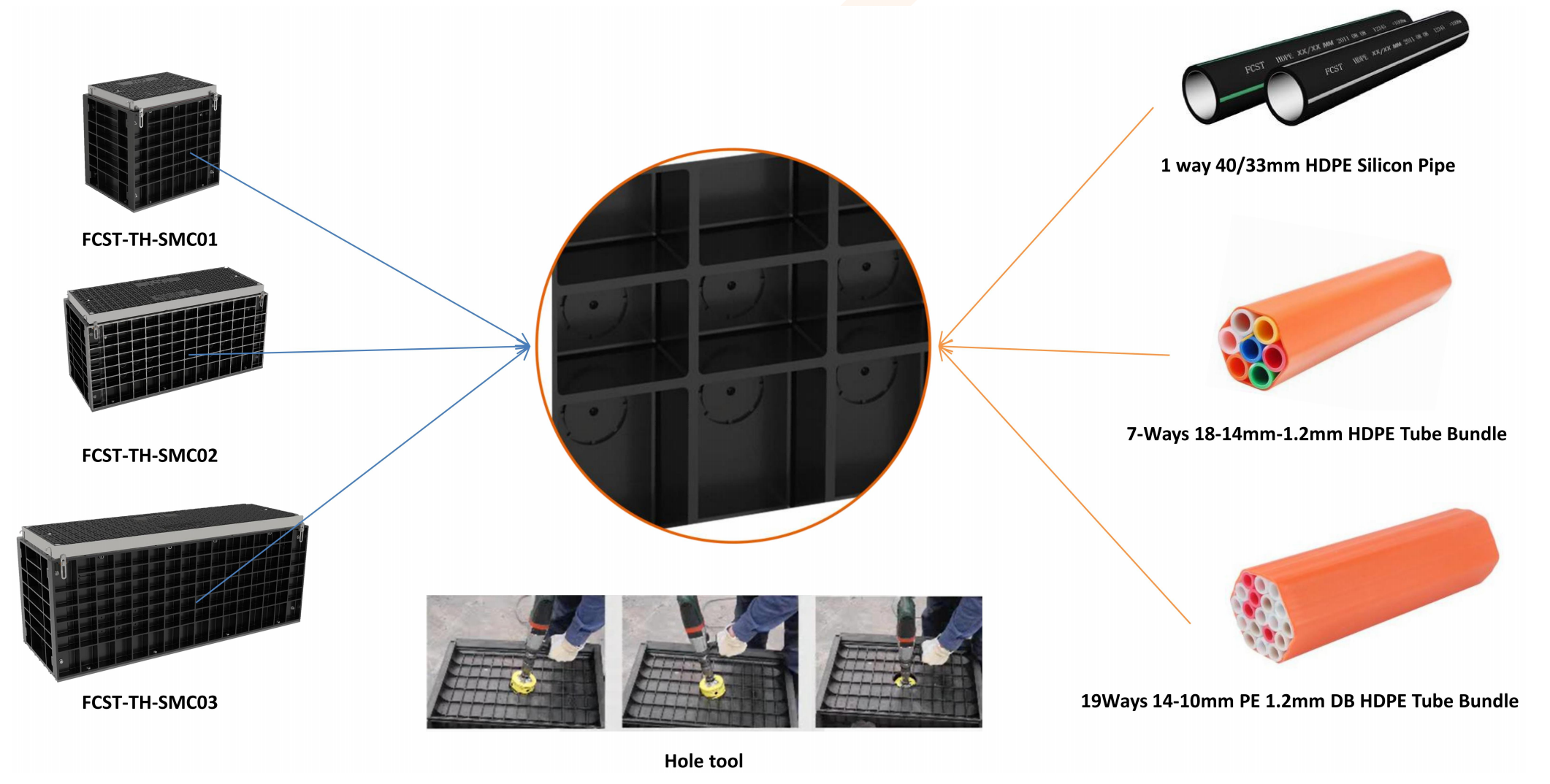 C&oacute;mo ensamblar la c&aacute;mara de registro de SMC Telecom (3)