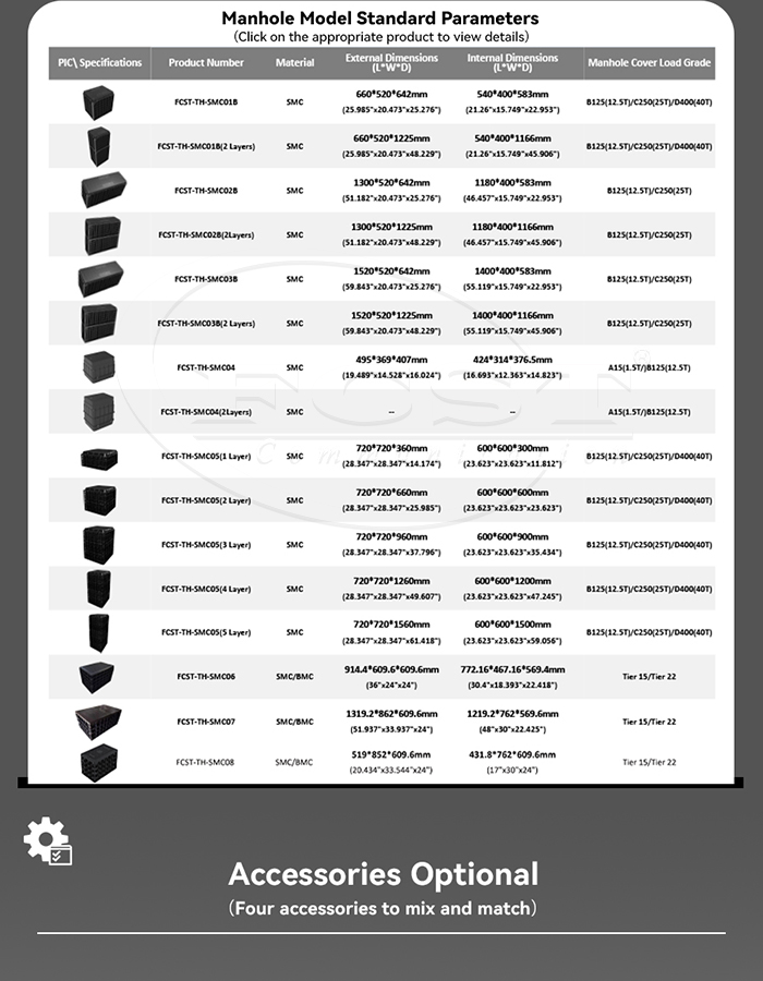 Modelo de caja subterránea Alt Parámetros estándar (3)
