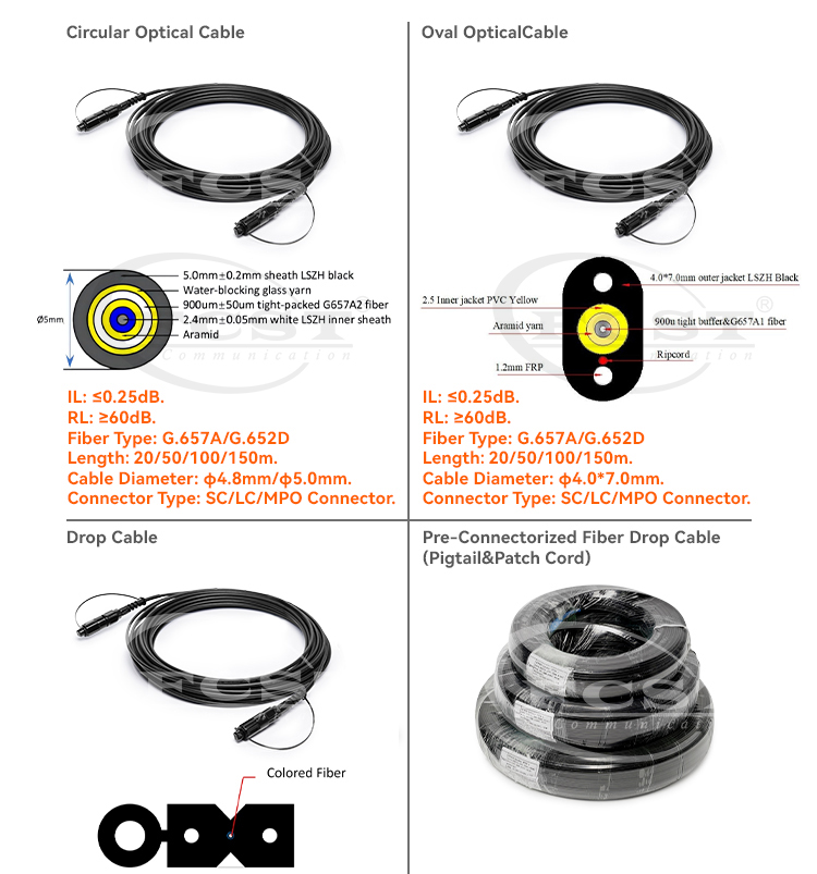 cable de bajada preconectorizado alternativo