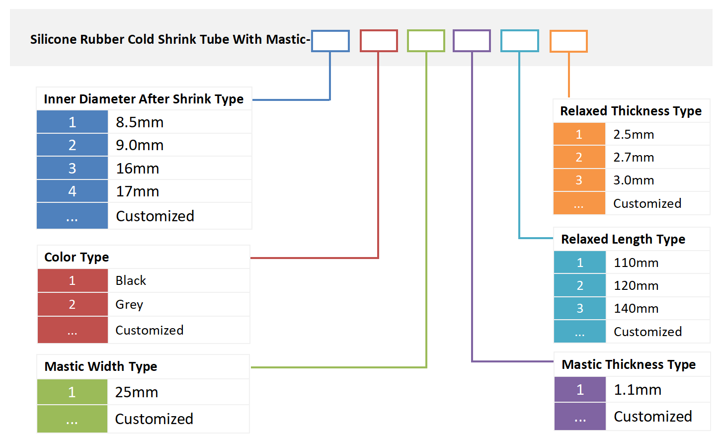 alt Tubo de silicona retráctil en frío con masilla Información para realizar pedidos