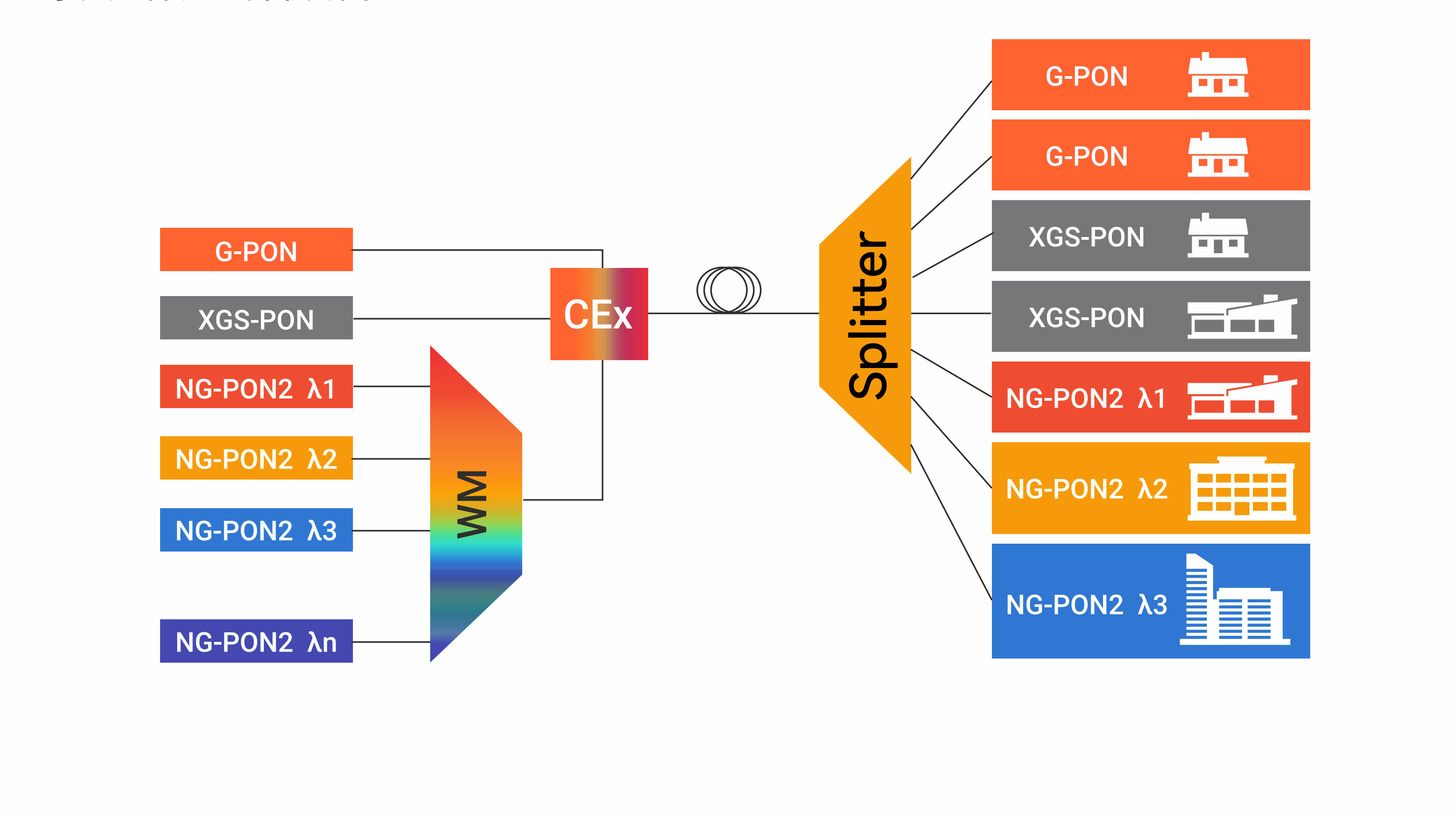 Mejores pr&aacute;cticas para pruebas PON de pr&oacute;xima generaci&oacute;n (5)