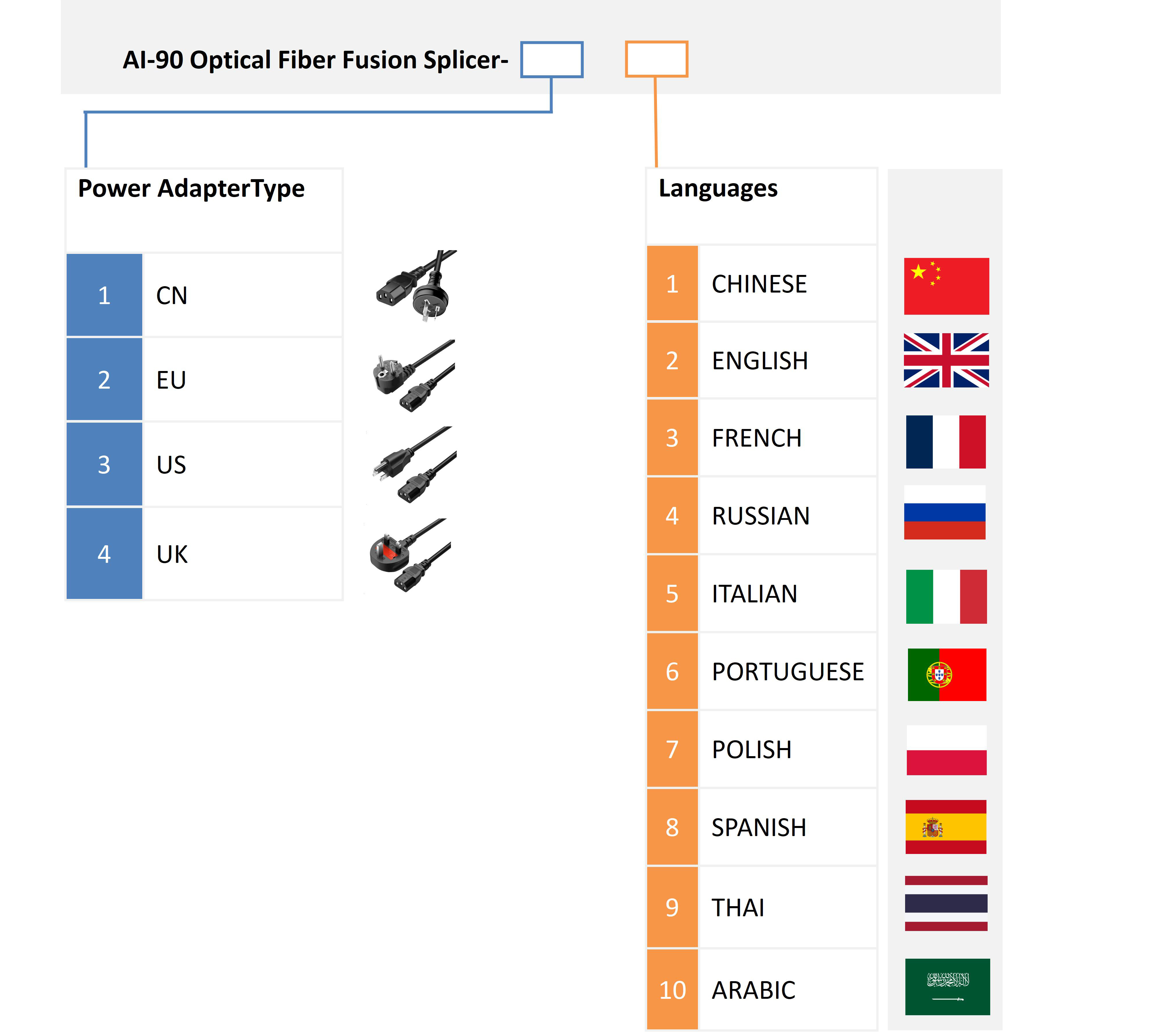 AI-90 Fibra &oacute;ptica Fusion Splicer para FTTX_06