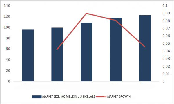 An&aacute;lisis del patr&oacute;n de competencia y tendencia de desarrollo de la industria de dispositivos &oacute;pticos (2)