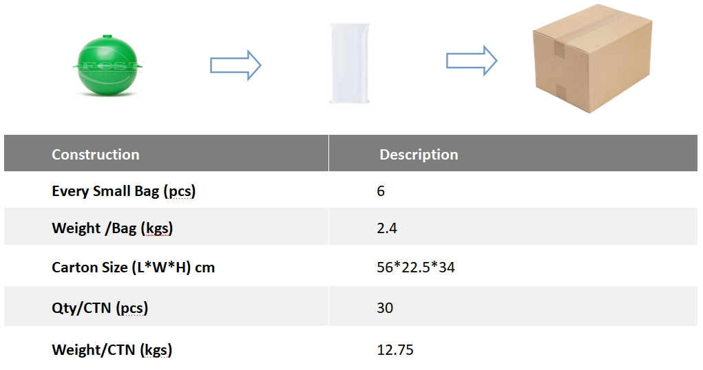 Bola marcadora para alcantarillado