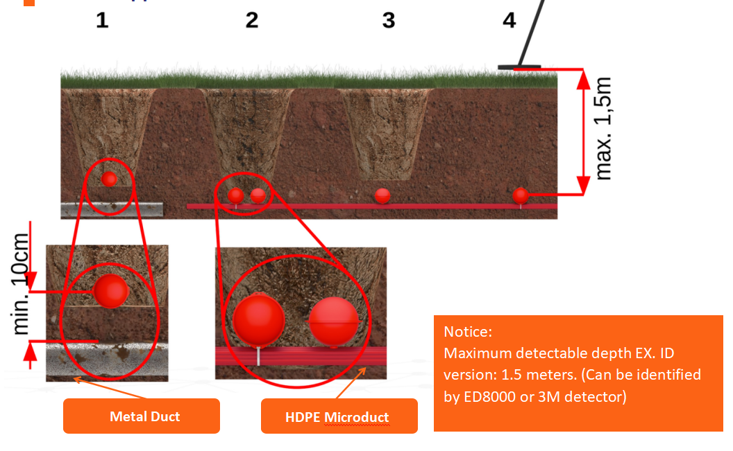 Bola de marcador rojo
