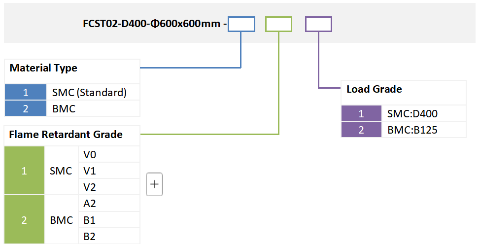 Cubierta de registro cuadrado