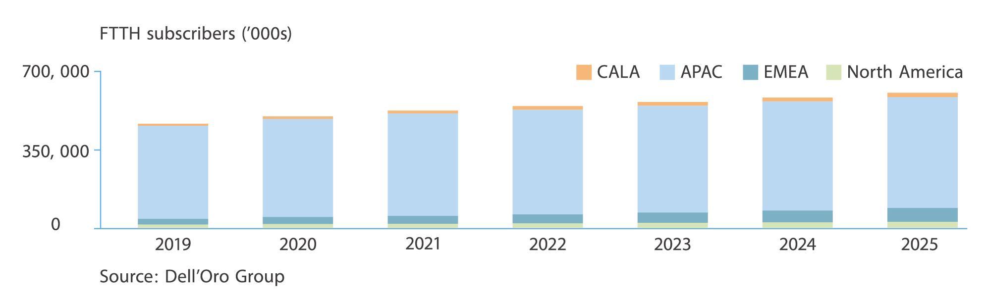 El futuro de la fibra mundial ya est&aacute; aqu&iacute; (2)