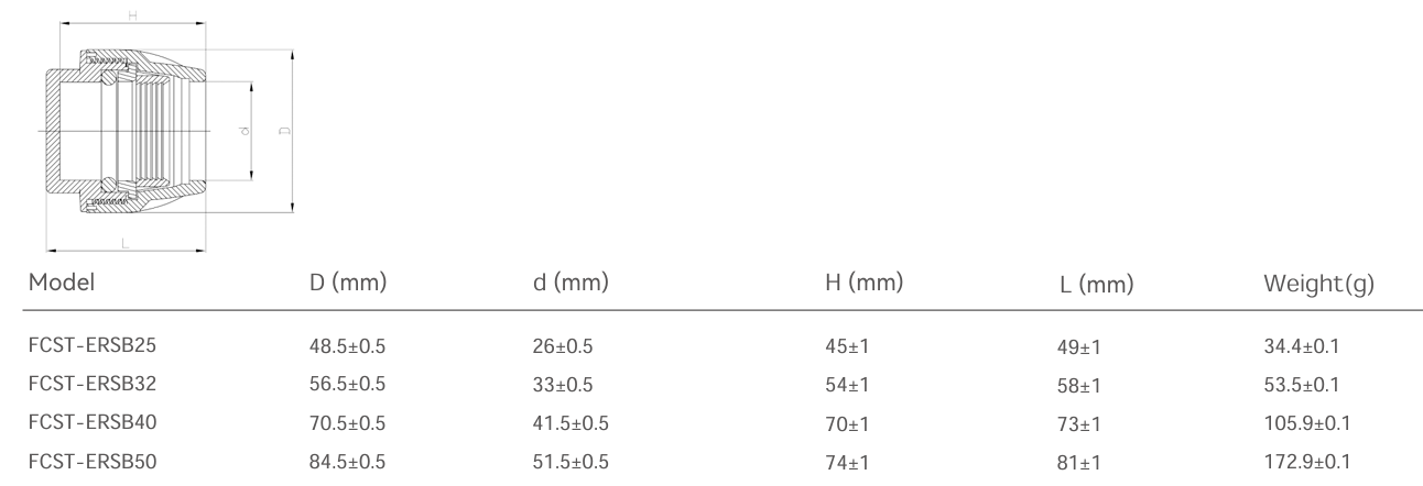 Tap&oacute;n de sellado de extremo de HDPE