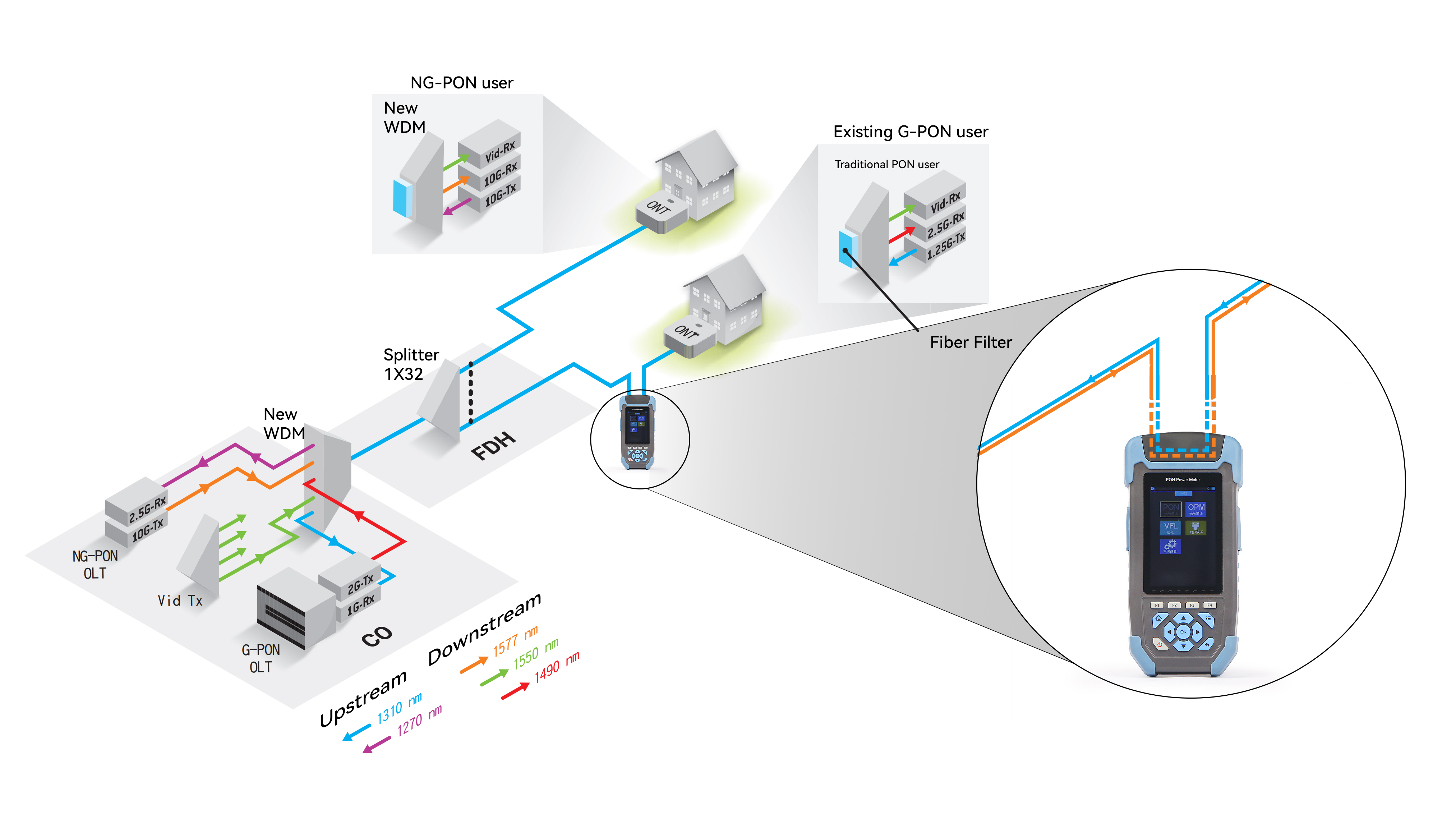 Mejores pr&aacute;cticas para pruebas PON de pr&oacute;xima generaci&oacute;n (4)