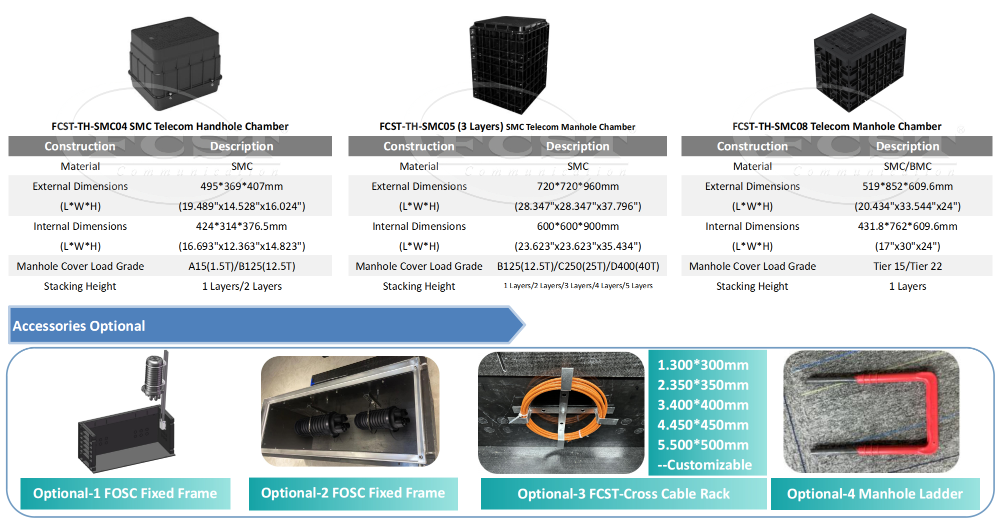 c&aacute;mara de registro compuesta de pozo de alcantarilla de telecomunicaciones alt FCST (2)