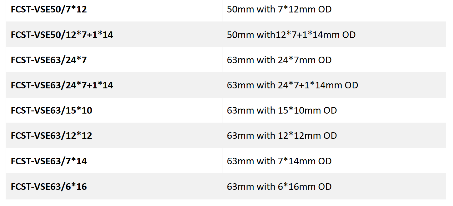 Conector de bloque de gas alternativo para conducto de HDPE Informaci&oacute;n para realizar pedidos(2)