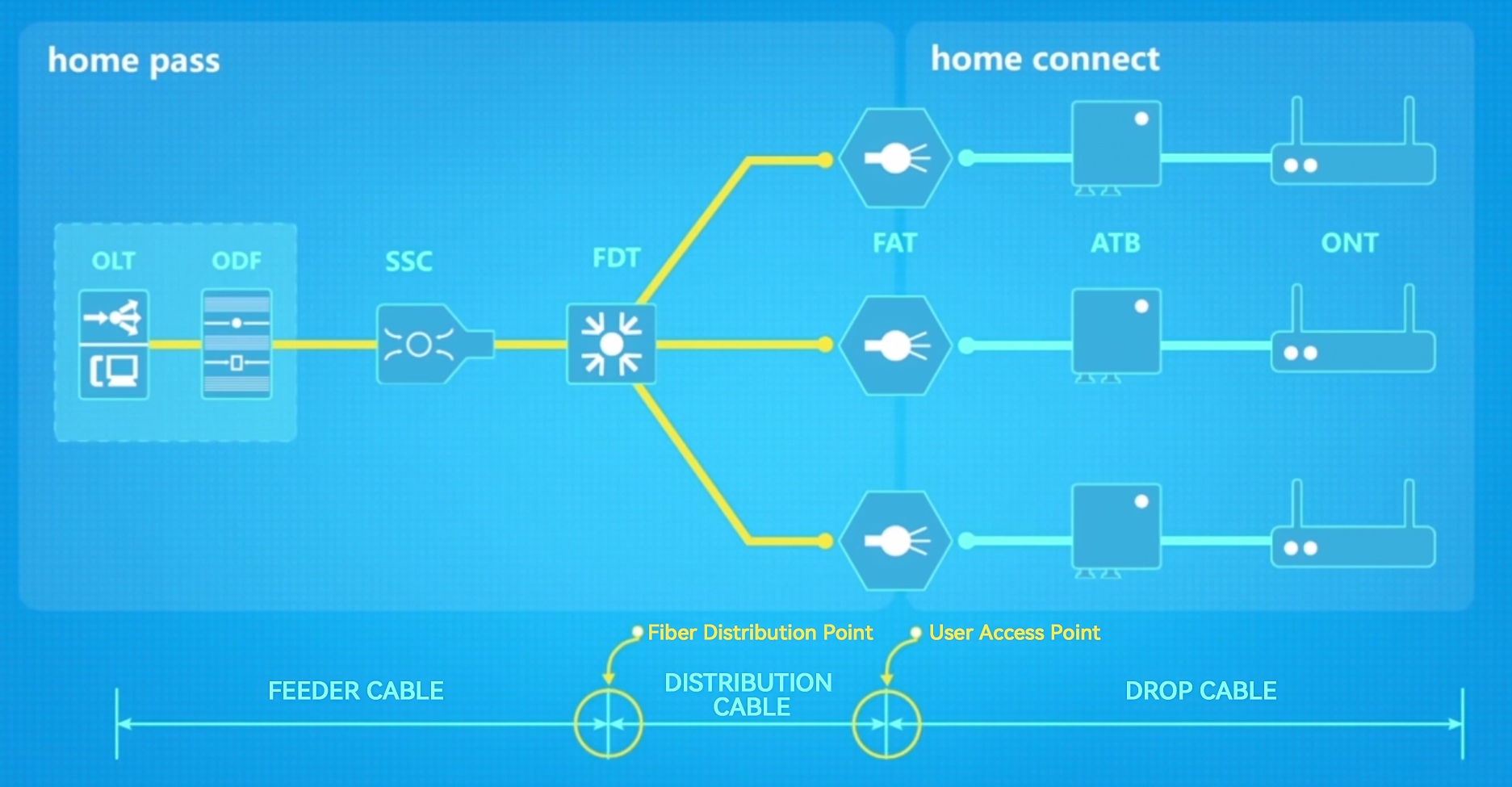 Introducci&oacute;n al enlace de producto ODN tradicional (3)