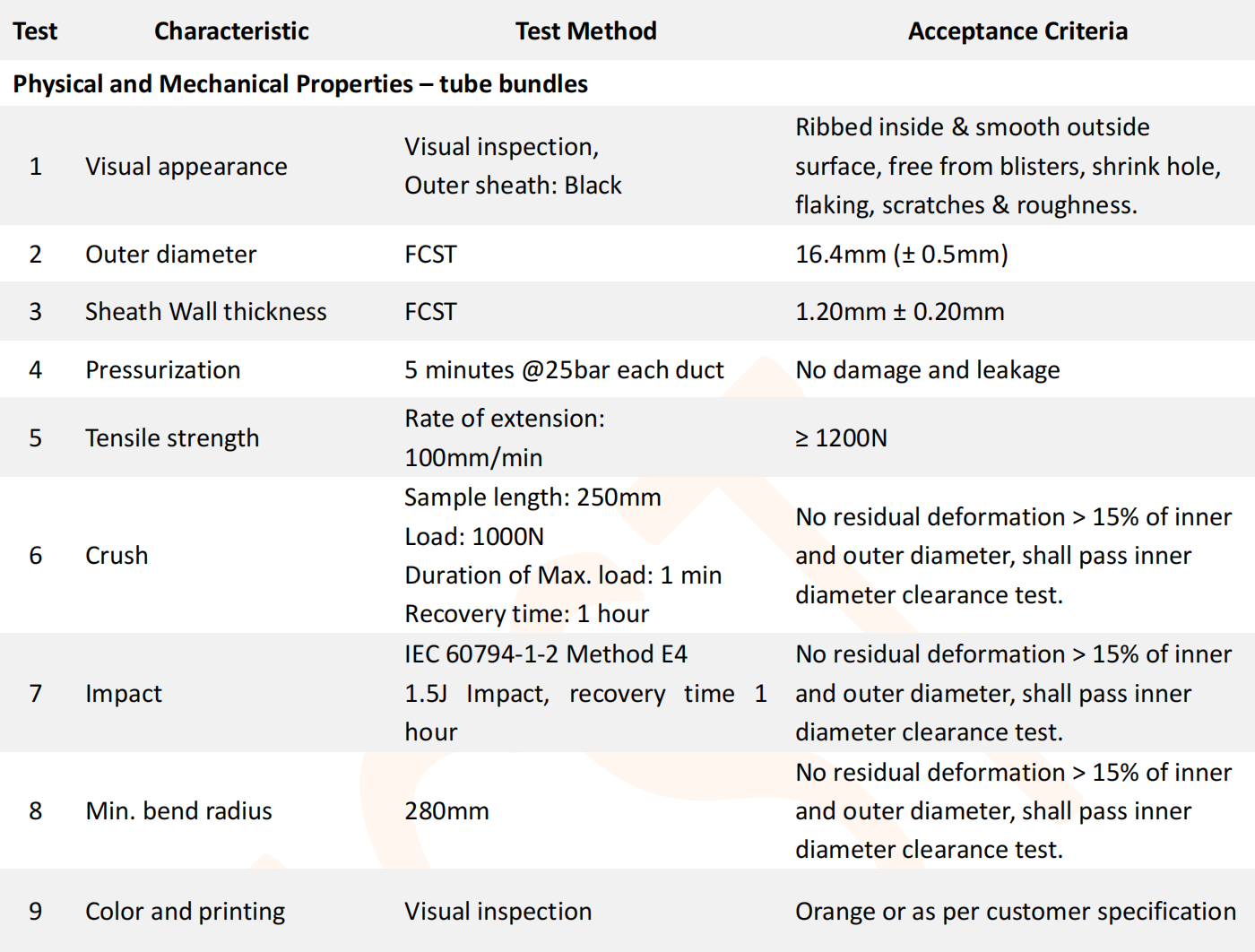 14-10 mm HDPE Micro Duct_01