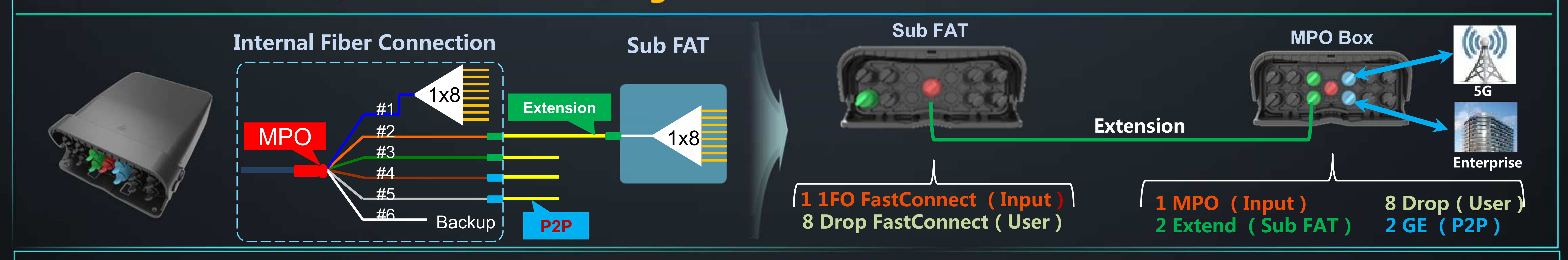 La innovadora soluci&oacute;n FastConnect ODN acelera la implementaci&oacute;n de FTTH (2)