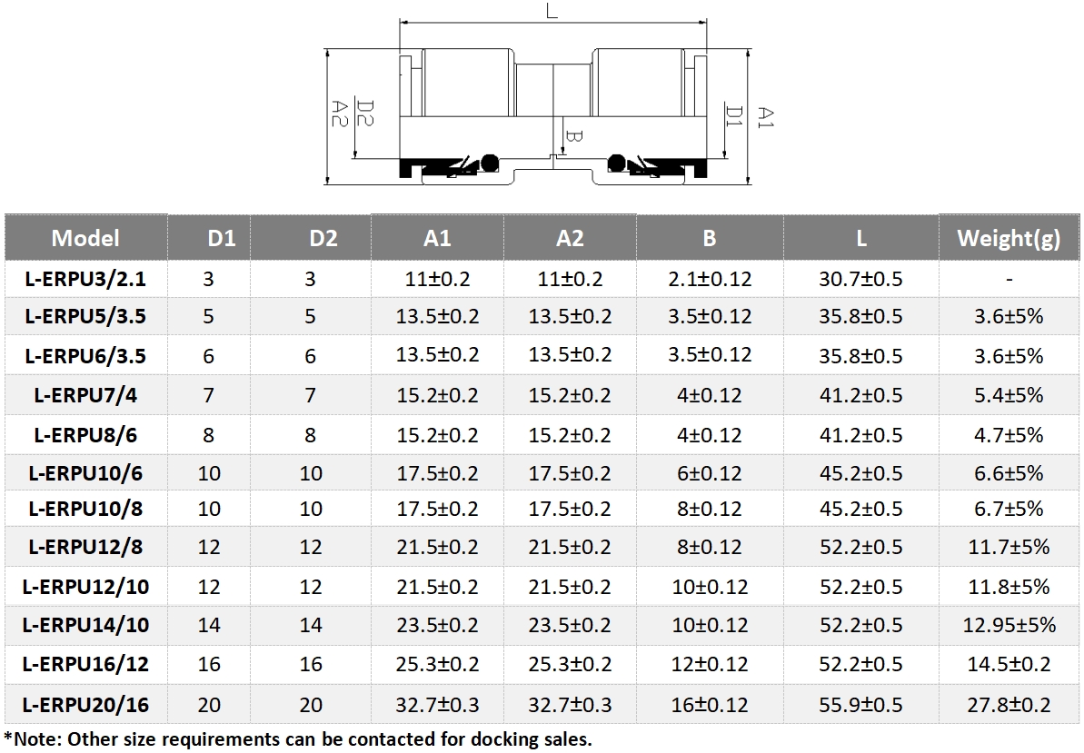 Informaci&oacute;n de pedido