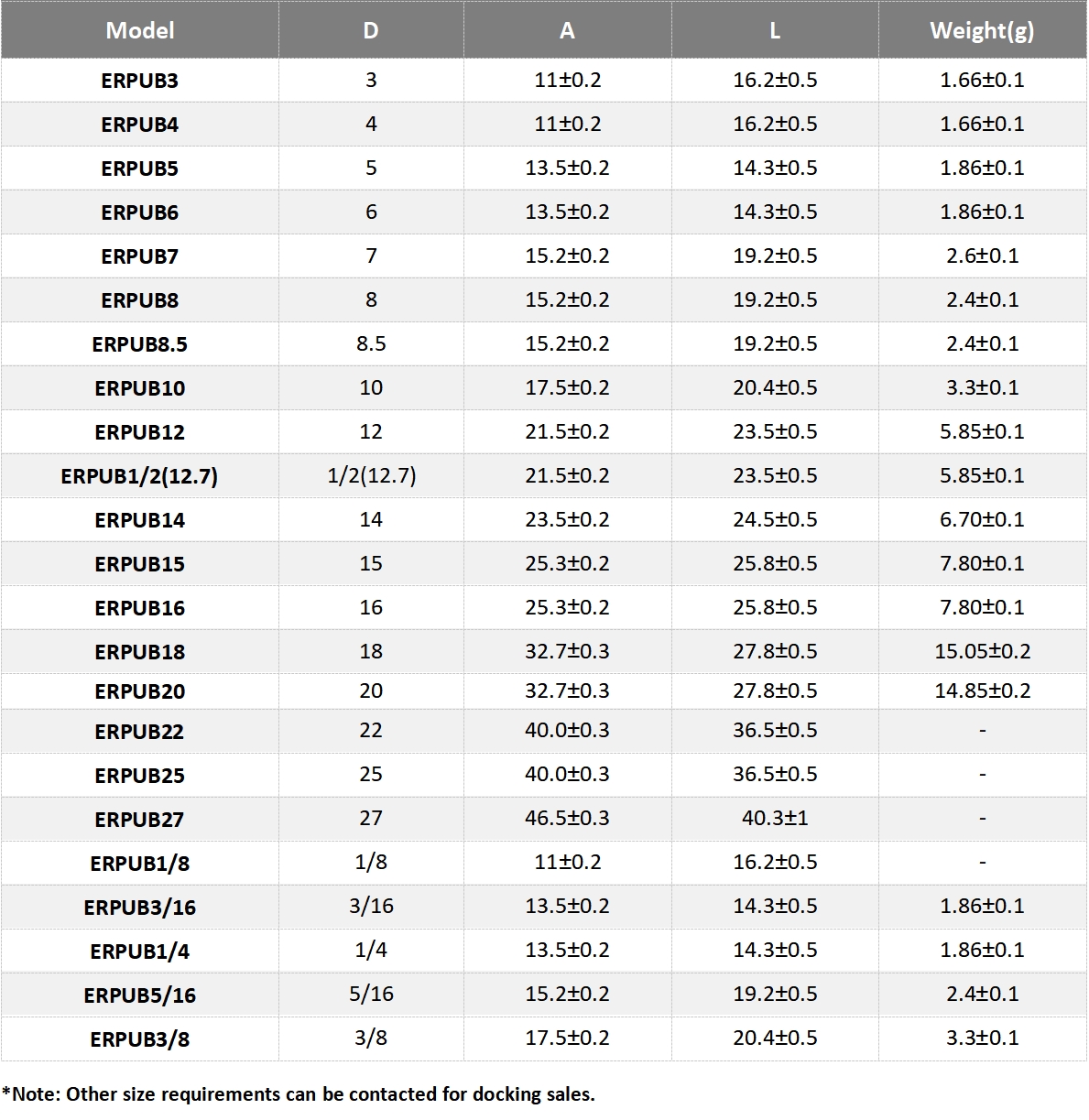 Informaci&oacute;n de pedido