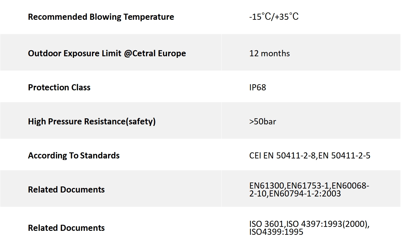 Especificaciones del producto2