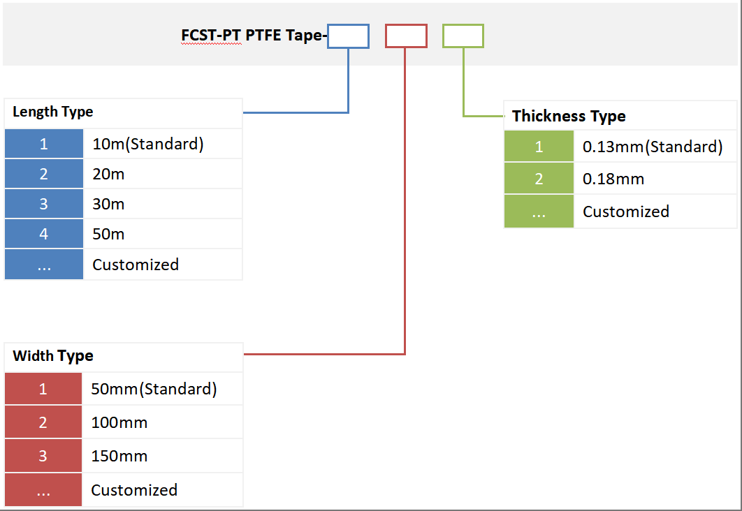 Informaci&oacute;n de pedido
