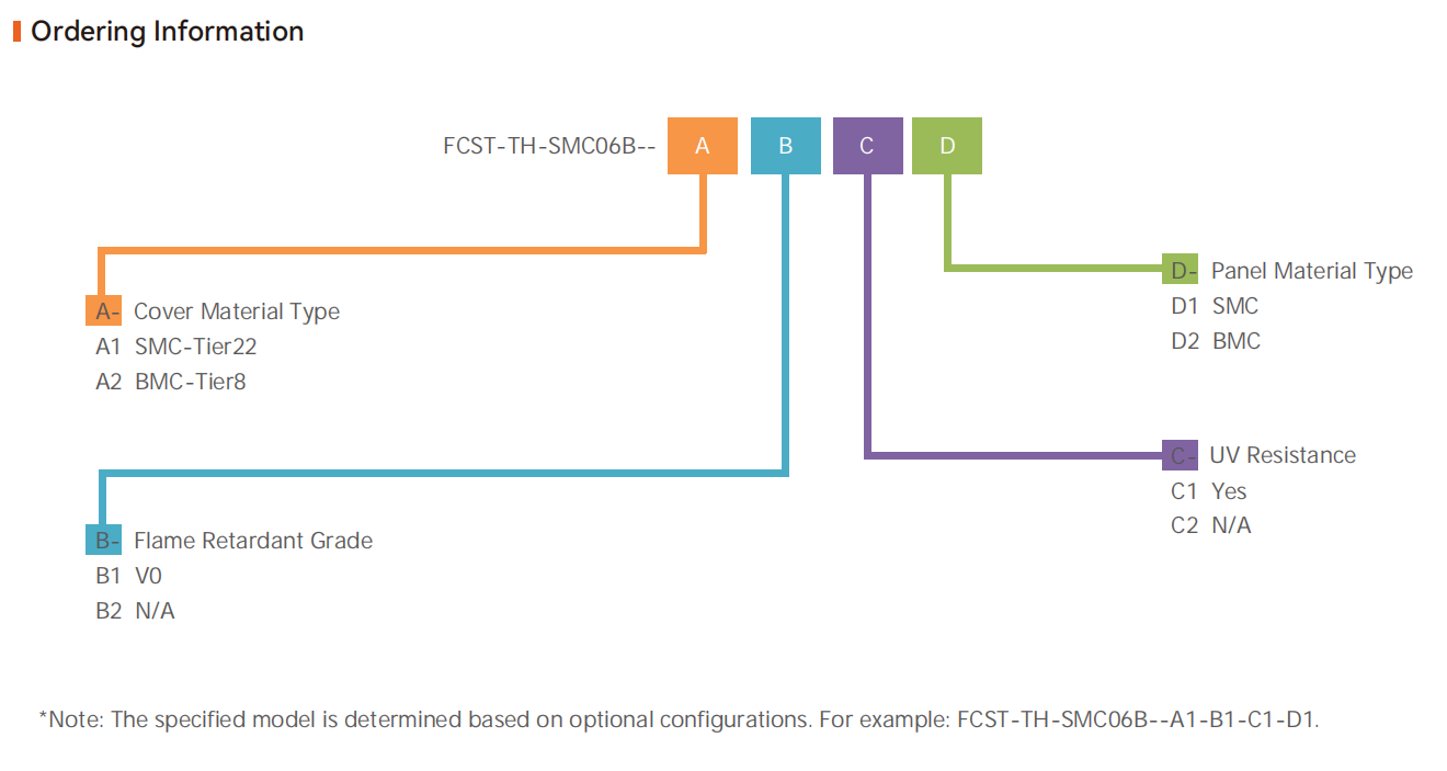 orificio de acceso del cable &oacute;ptico