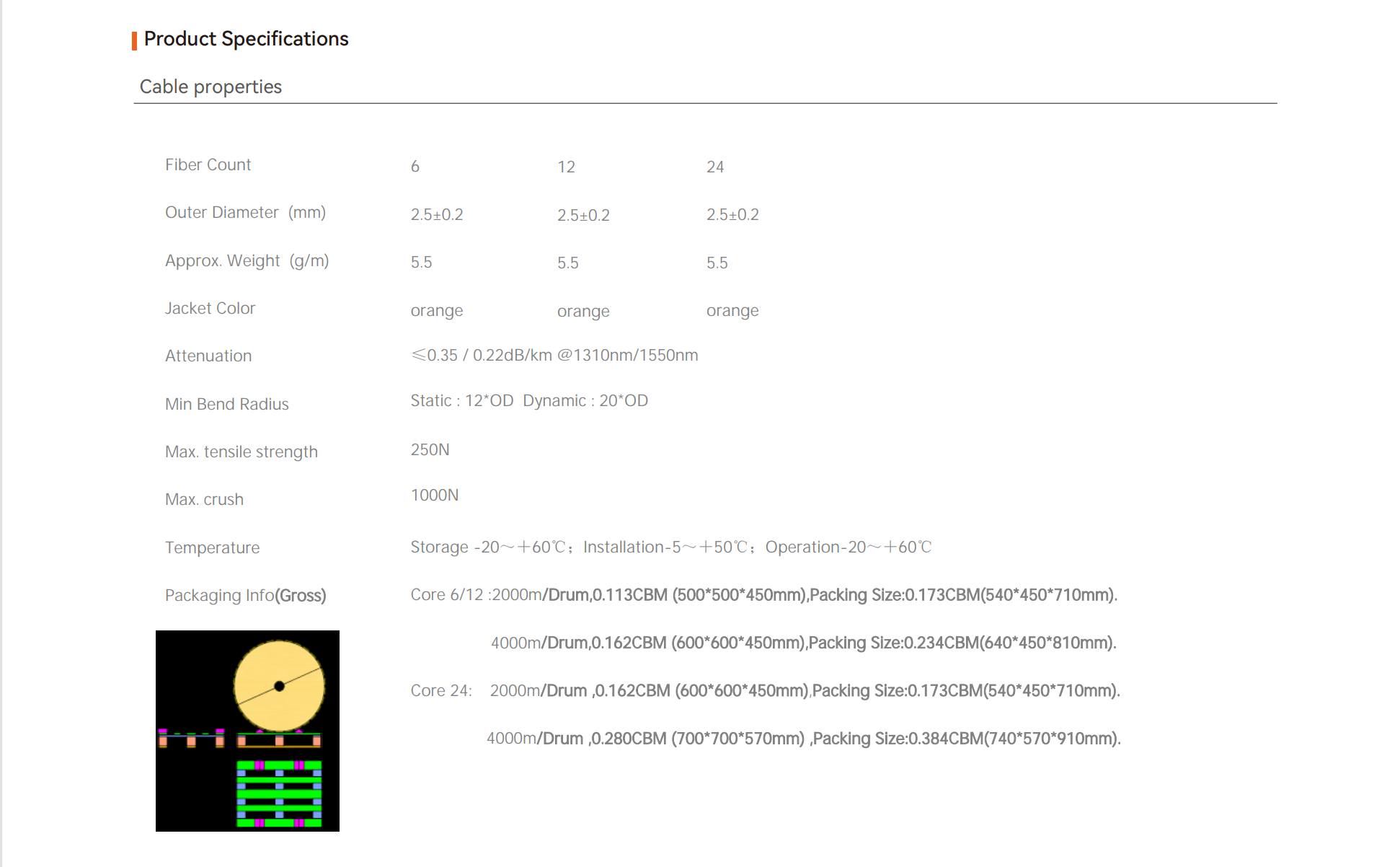 Micro Cable Soplado por Aire 