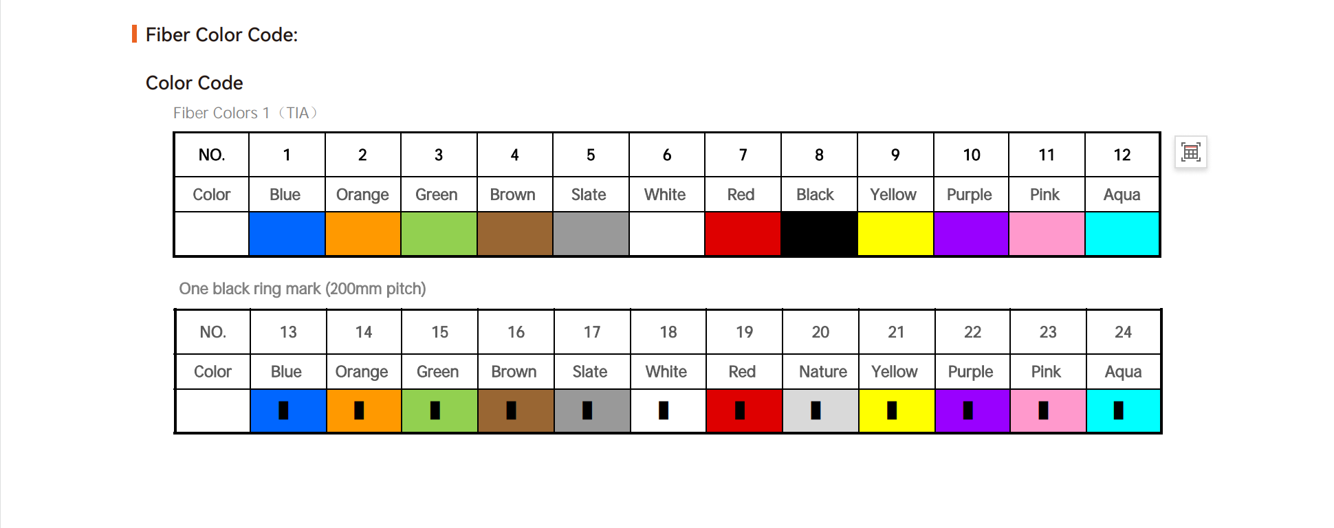 Cable de Fibra Soplado por Aire 