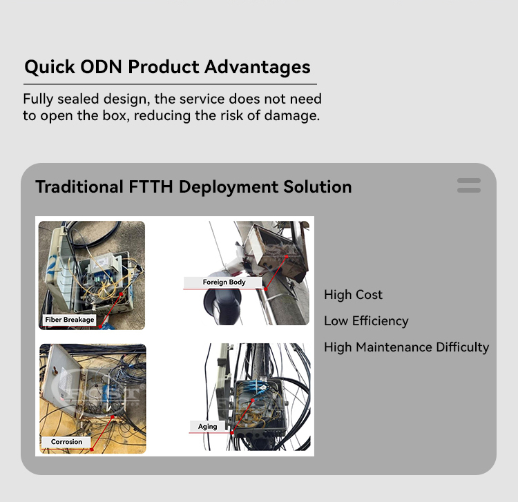 alt Ventajas rápidas del producto ODN