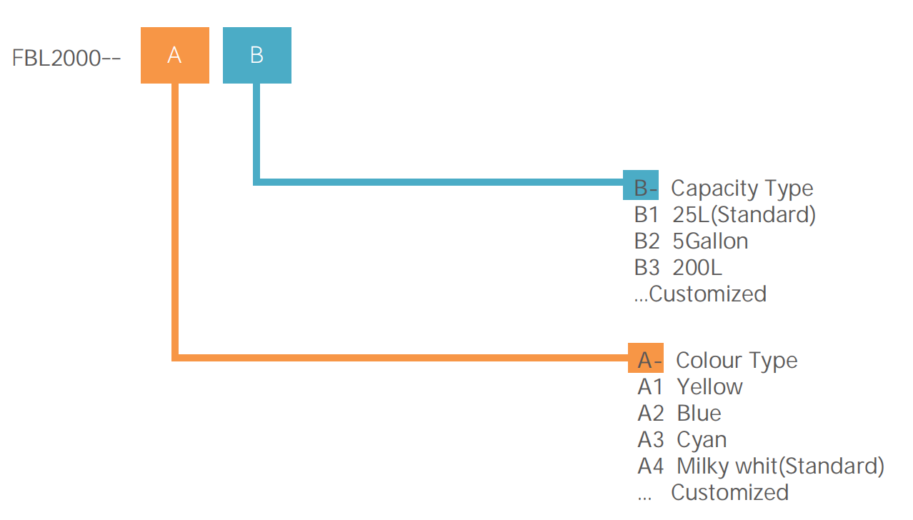 Lubricante para soplado de cables