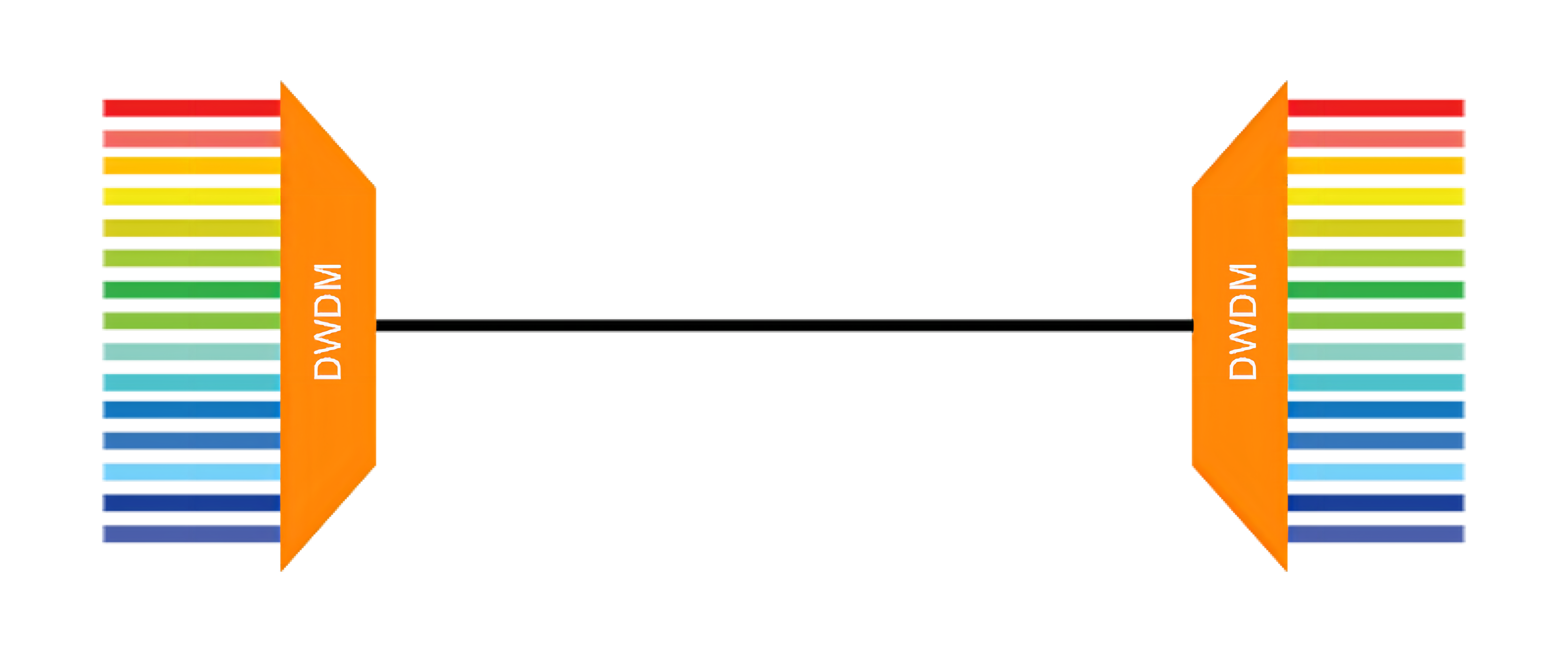 &iquest;Qu&eacute; es DWDM (1)