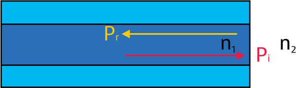 Principio de funcionamiento y caracter&iacute;sticas de los OTDR (6)