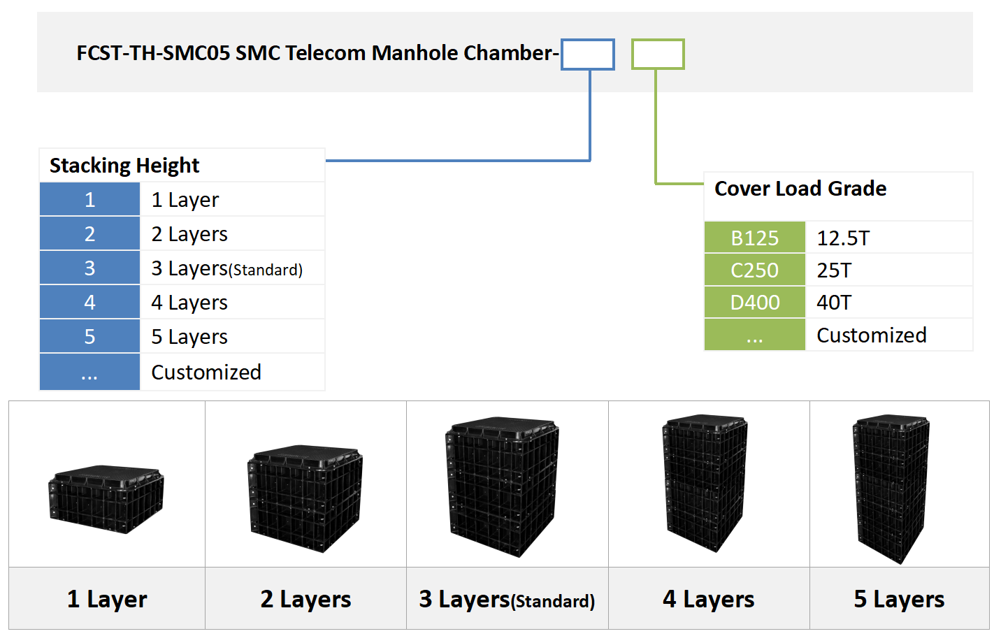 Alt Modular Access Chambers Ordenar informaci&oacute;n