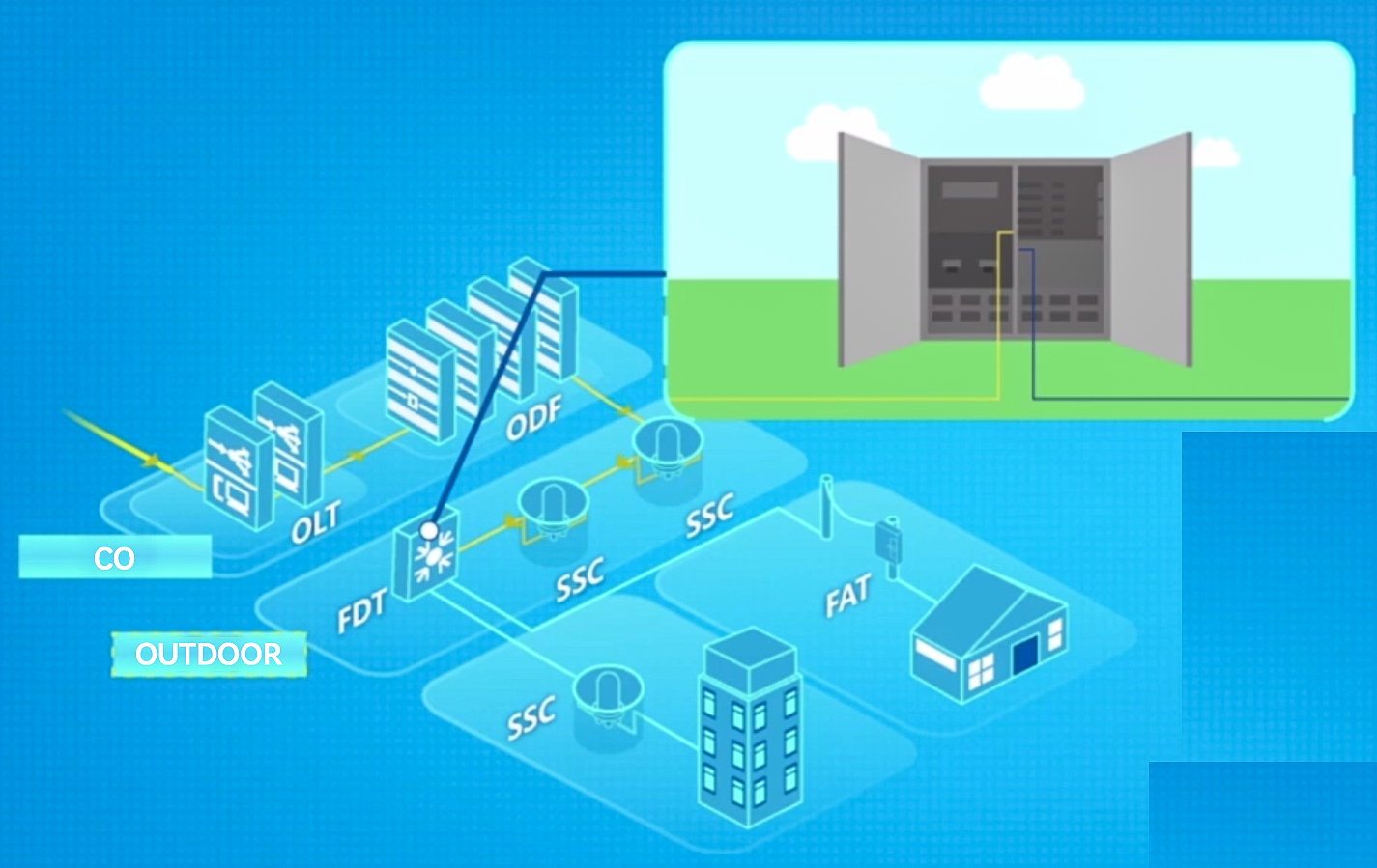 Introducci&oacute;n al enlace de producto ODN tradicional (9)