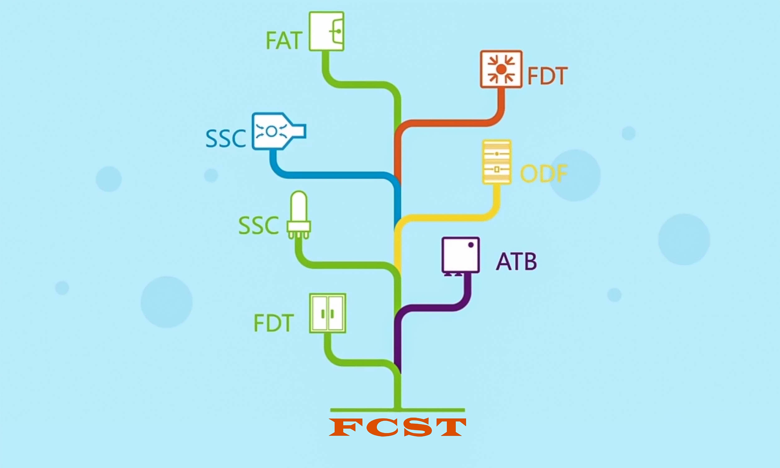 Introducci&oacute;n al enlace de producto ODN tradicional (4)